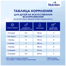 Смесь Nutrilon 1 Premium молочная с рождения, 1.2кг